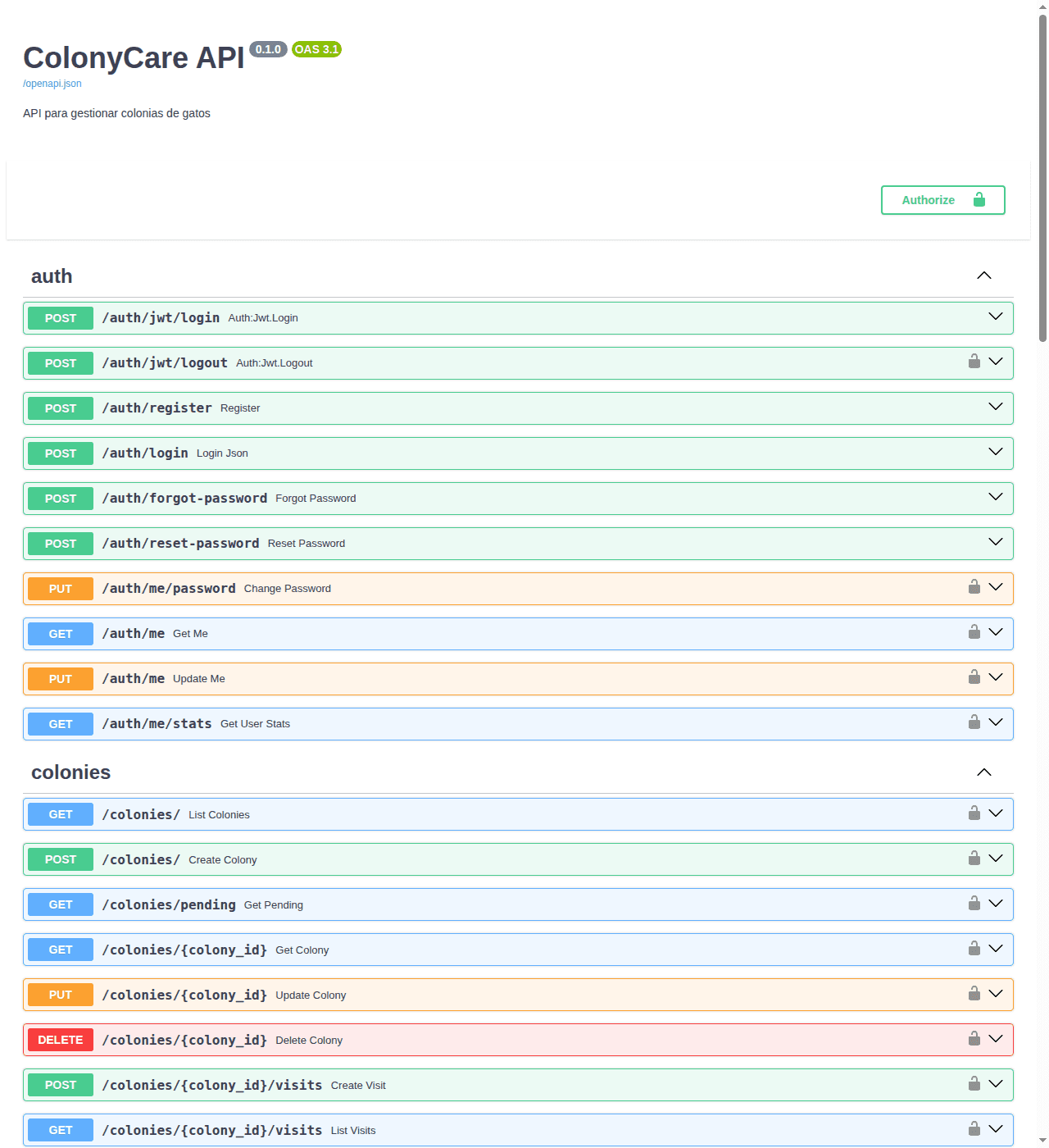 Swagger documentation listing the API routes